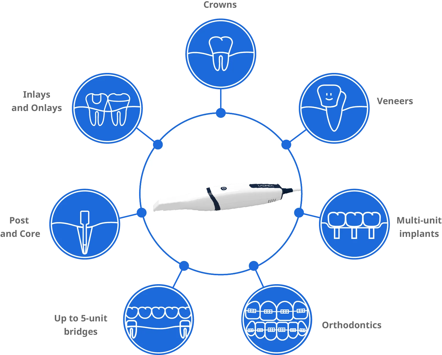Escaner Intraoral Launca Dental - Imagen 3